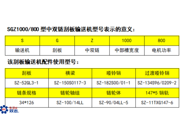 SGZ1000/800刮板輸送機(jī)介紹——張家口234S07/01-SY系列